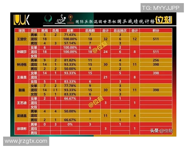 杭州乒乓球队在钻石联赛积分榜上以96分稳居第一名引发关注